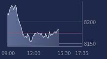 Graphique CAC-40 FR0003500008