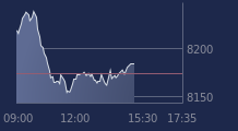 Graphique CAC-40 FR0003500008