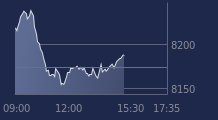 Graphique CAC-40 FR0003500008