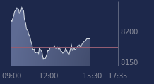 Graphique CAC-40 FR0003500008