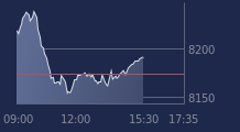 Graphique CAC-40 FR0003500008