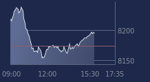 Graphique CAC-40 FR0003500008