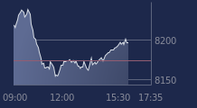 Graphique CAC-40 FR0003500008