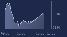 Graphique CAC-40 FR0003500008