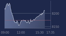 Graphique CAC-40 FR0003500008