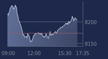 Graphique CAC-40 FR0003500008