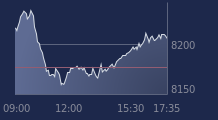 Graphique CAC-40 FR0003500008