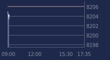 Graphique CAC-40 FR0003500008