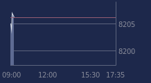 Graphique CAC-40 FR0003500008