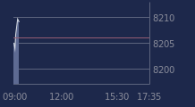 Graphique CAC-40 FR0003500008