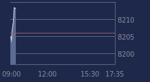 Graphique CAC-40 FR0003500008