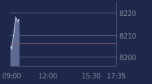 Graphique CAC-40 FR0003500008