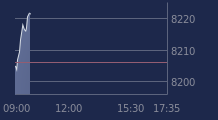 Graphique CAC-40 FR0003500008