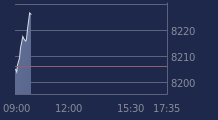 Graphique CAC-40 FR0003500008