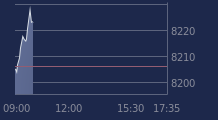 Graphique CAC-40 FR0003500008