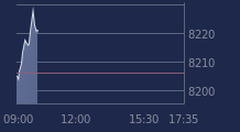 Graphique CAC-40 FR0003500008