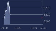 Graphique CAC-40 FR0003500008