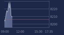 Graphique CAC-40 FR0003500008
