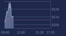 Graphique CAC-40 FR0003500008