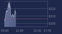 Graphique CAC-40 FR0003500008