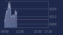 Graphique CAC-40 FR0003500008