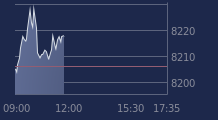 Graphique CAC-40 FR0003500008