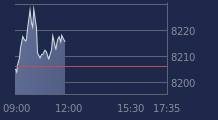 Graphique CAC-40 FR0003500008