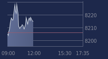 Graphique CAC-40 FR0003500008