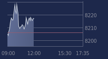 Graphique CAC-40 FR0003500008