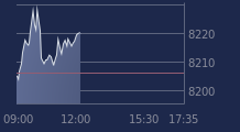 Graphique CAC-40 FR0003500008