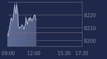 Graphique CAC-40 FR0003500008