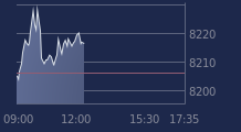 Graphique CAC-40 FR0003500008