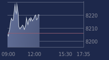 Graphique CAC-40 FR0003500008