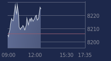 Graphique CAC-40 FR0003500008
