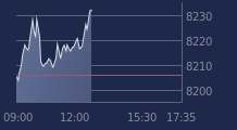 Graphique CAC-40 FR0003500008