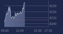 Graphique CAC-40 FR0003500008