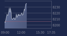 Graphique CAC-40 FR0003500008