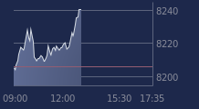 Graphique CAC-40 FR0003500008