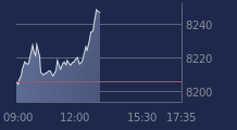 Graphique CAC-40 FR0003500008