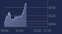 Graphique CAC-40 FR0003500008