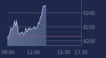 Graphique CAC-40 FR0003500008