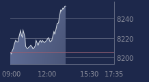 Graphique CAC-40 FR0003500008