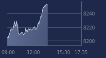 Graphique CAC-40 FR0003500008