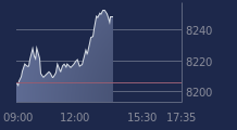 Graphique CAC-40 FR0003500008