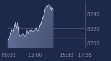 Graphique CAC-40 FR0003500008