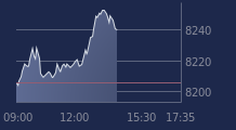 Graphique CAC-40 FR0003500008