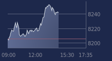 Graphique CAC-40 FR0003500008