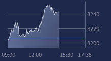 Graphique CAC-40 FR0003500008
