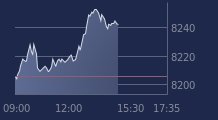 Graphique CAC-40 FR0003500008