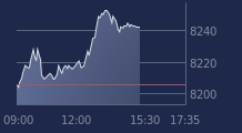 Graphique CAC-40 FR0003500008
